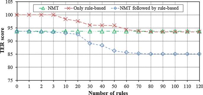 figure 23