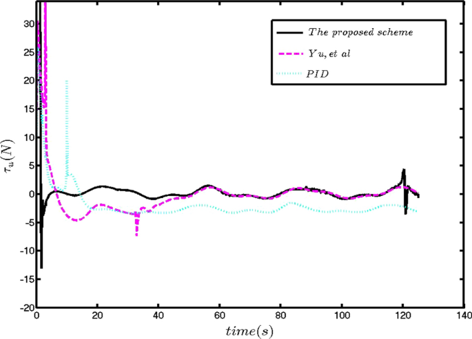 figure 17