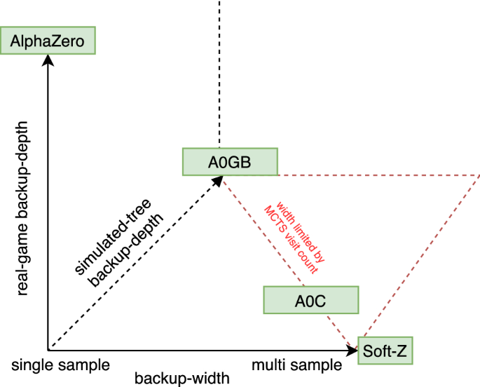 GitHub - AlSaeed/AlphaZero: An Implementation of the AlphaZero Paper