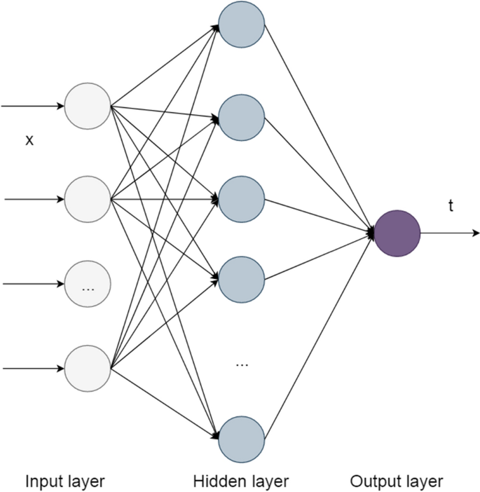 PDF] Football Match Statistics Prediction using Artificial Neural Networks