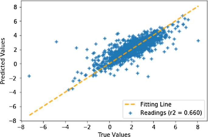 figure 18