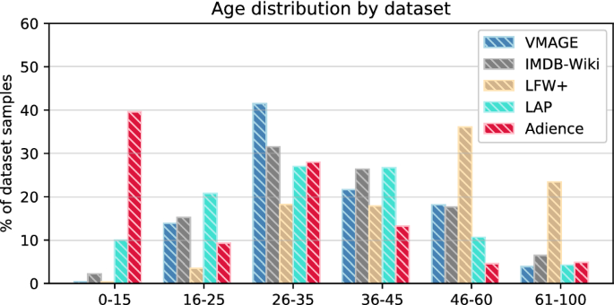 Effective training of convolutional neural networks for age estimation  based on knowledge distillation | SpringerLink