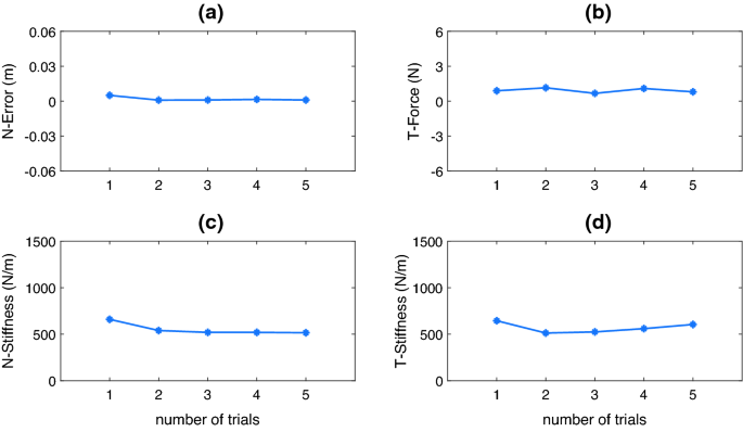 Iterative Learning Based Path Control For Robot Assisted Upper Limb Rehabilitation Springerlink