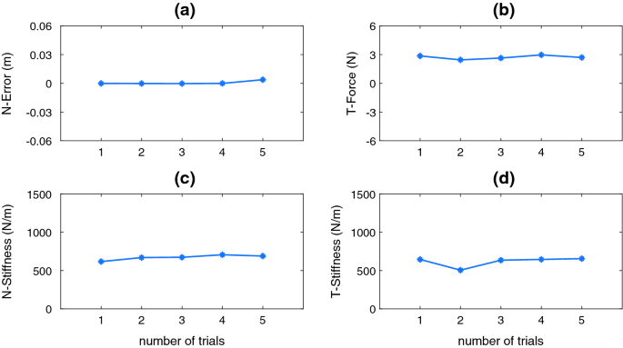 Iterative Learning Based Path Control For Robot Assisted Upper Limb Rehabilitation Springerlink
