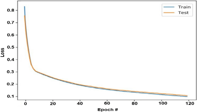 Identification And Classification Of Pneumonia Disease Using A Deep Learning Based Intelligent Computational Framework Springerlink