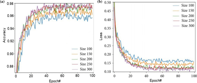 Identification And Classification Of Pneumonia Disease Using A Deep Learning Based Intelligent Computational Framework Springerlink