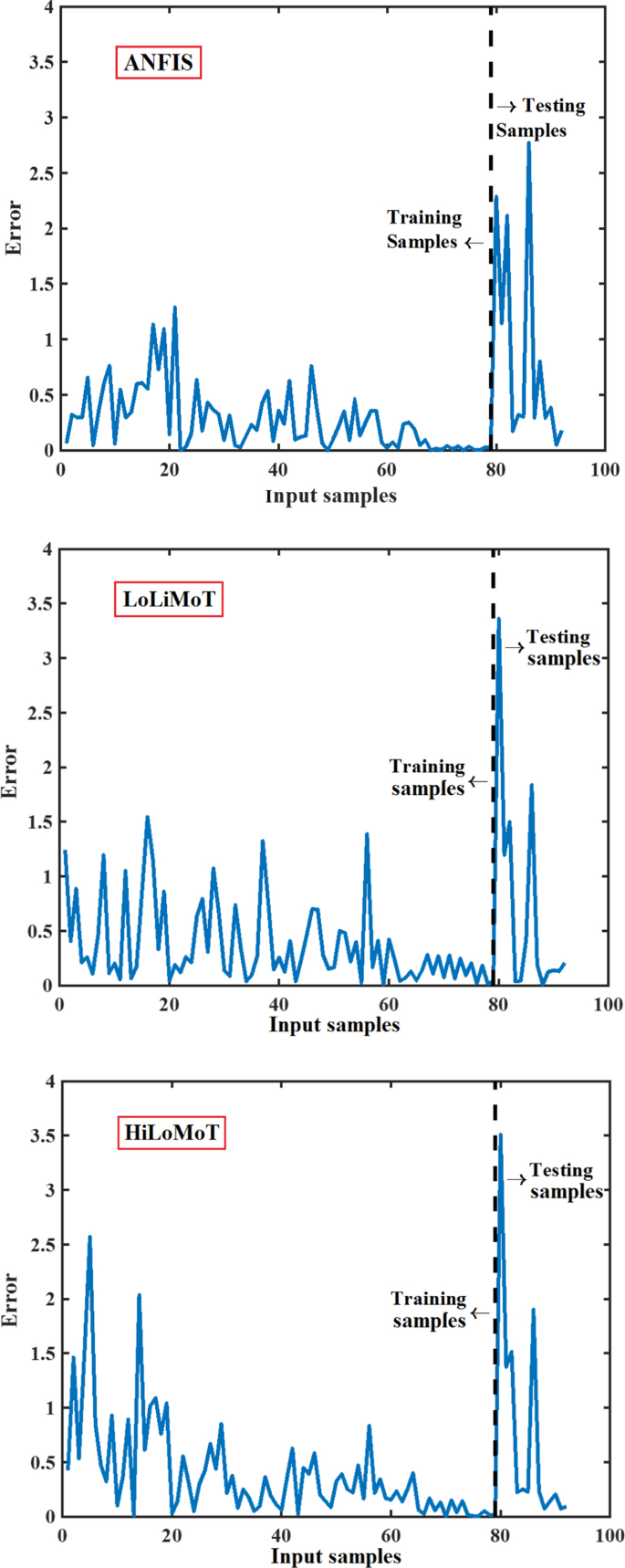 figure 17