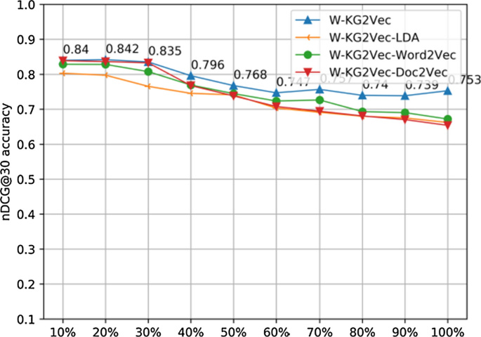 figure 18