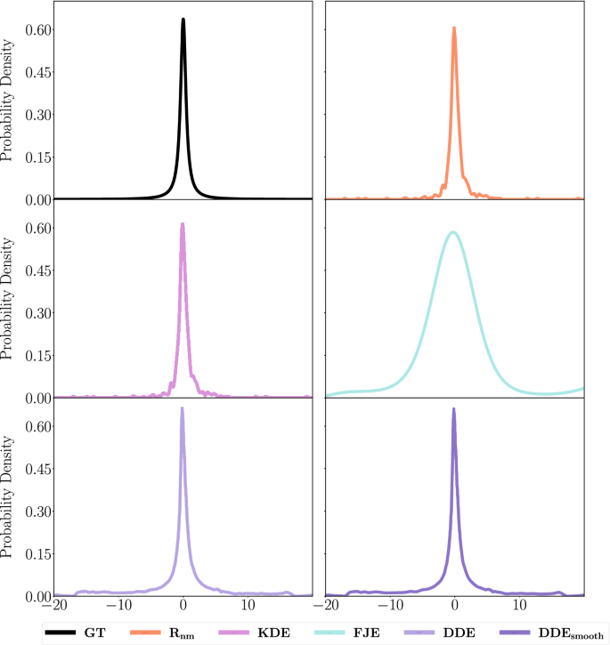 figure 19