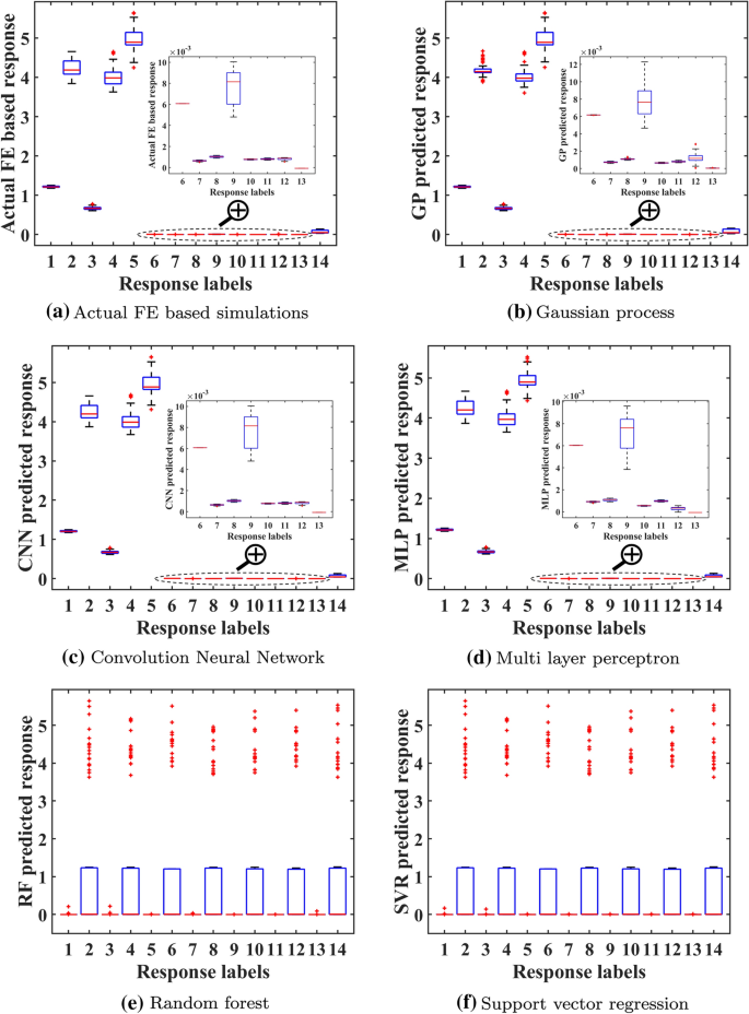 wake garg latin hypercube sampling informs wake garg latin hypercube sampling informs