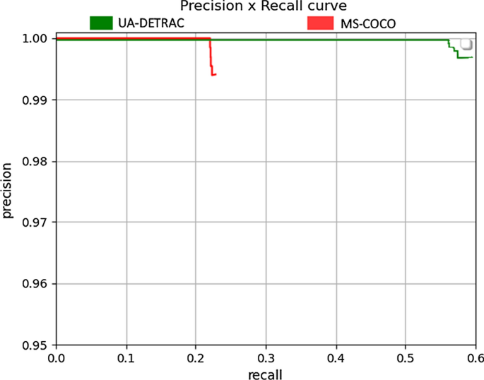 figure 40