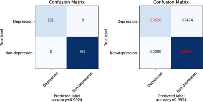 depressive disorder thesis figure 17