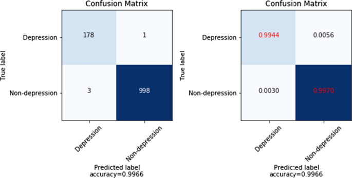 depressive disorder thesis figure 20