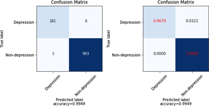 depressive disorder thesis figure 21
