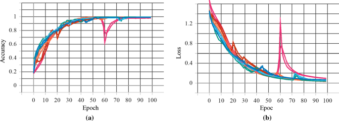 depressive disorder thesis figure 23