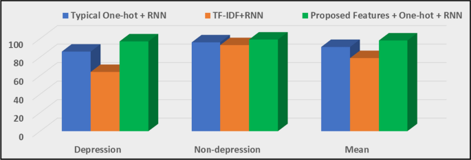 depressive disorder thesis figure 25