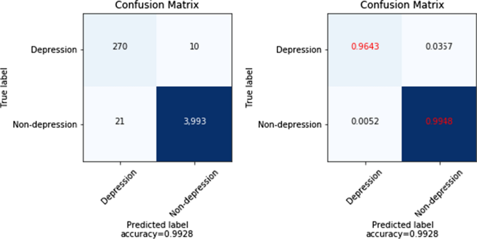 depressive disorder thesis figure 28