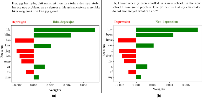 depressive disorder thesis figure 32