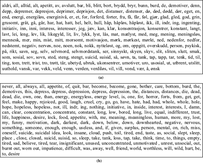 depressive disorder thesis figure 4