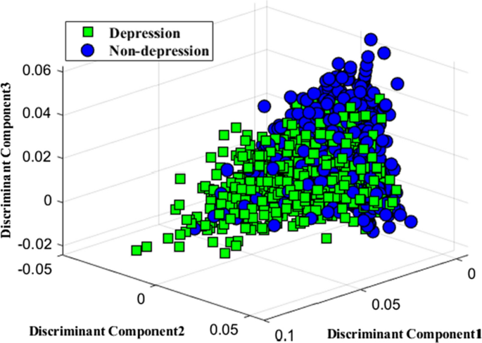 depressive disorder thesis figure 7