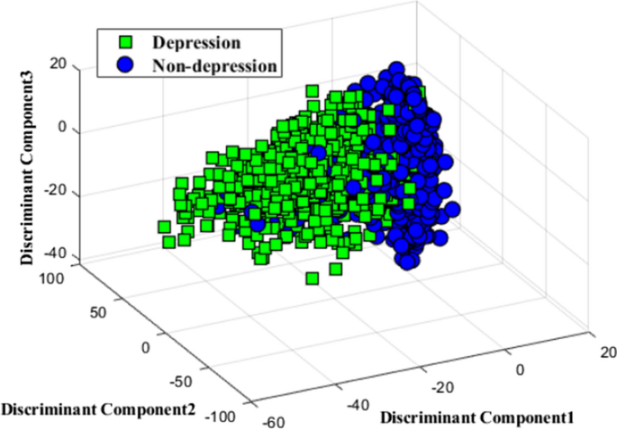 depressive disorder thesis figure 9