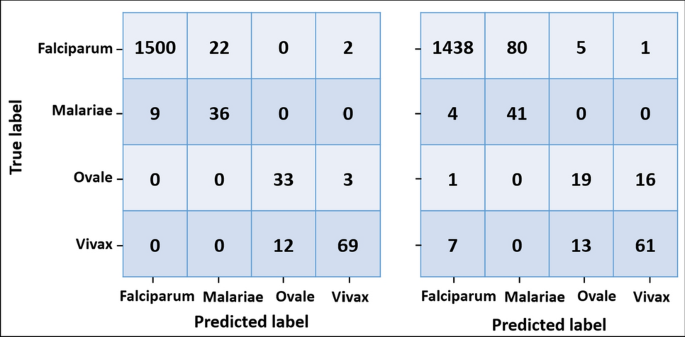 A Generalized Deep Learning Based Framework For Assistance To The Human Malaria Diagnosis From Microscopic Images Springerlink