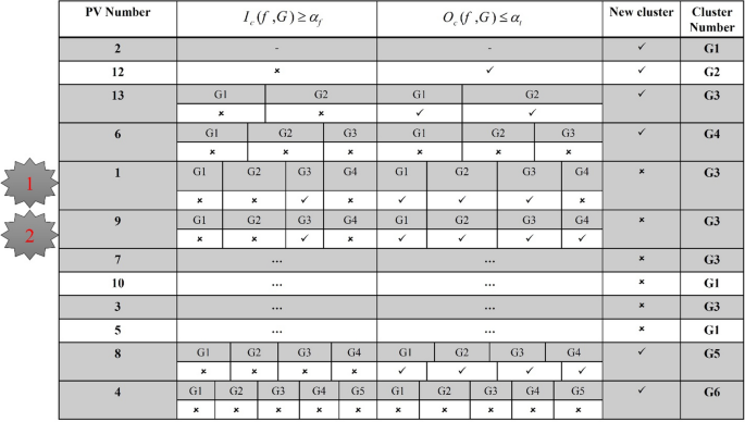 Solved Suppose f1,f2,g1,g2 are univariate density functions