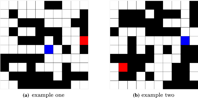 Improving Actor Critic Structure By Relatively Optimal Historical Information For Discrete System Springerlink Improving Actor Critic Structure By Relatively Optimal Historical Information For Discrete System Springerlink