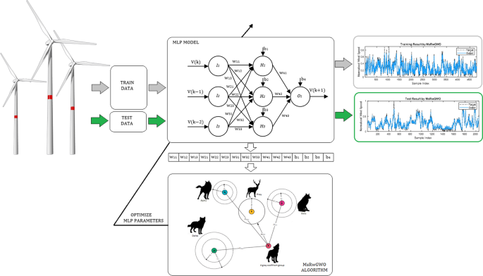 figure 16