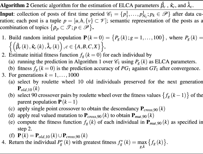 figure b