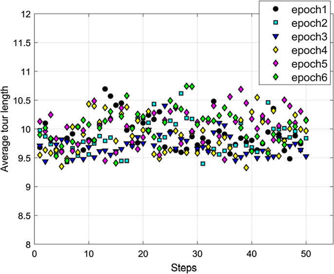 AlphaZero's pipeline. Self-play games' data are continuously generated