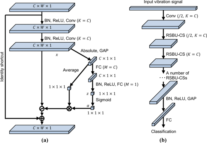 figure 18