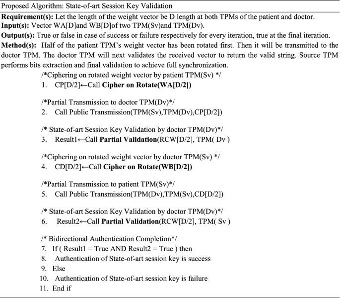 figure c