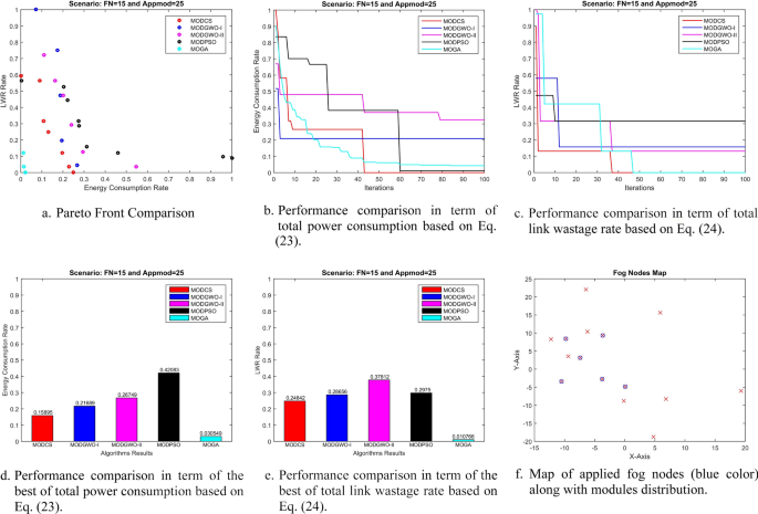 figure 17