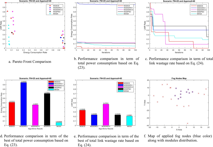 figure 23