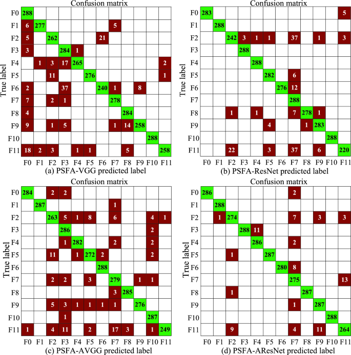 Fault diagnosis of air handling unit via combining probabilistic