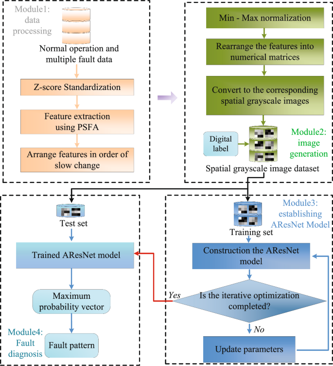 Fault diagnosis of air handling unit via combining probabilistic