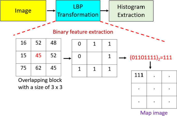 Inspection of visible components in urine based on deep learning