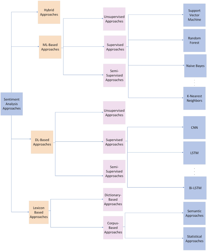 Analysed synonyms - 368 Words and Phrases for Analysed