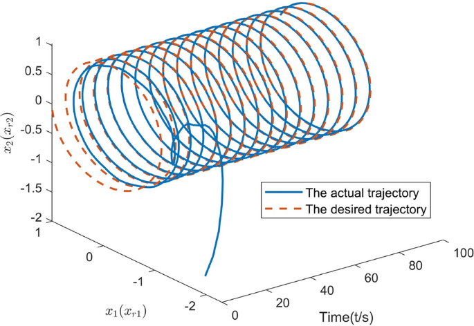 figure 16