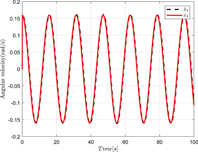 figure 8