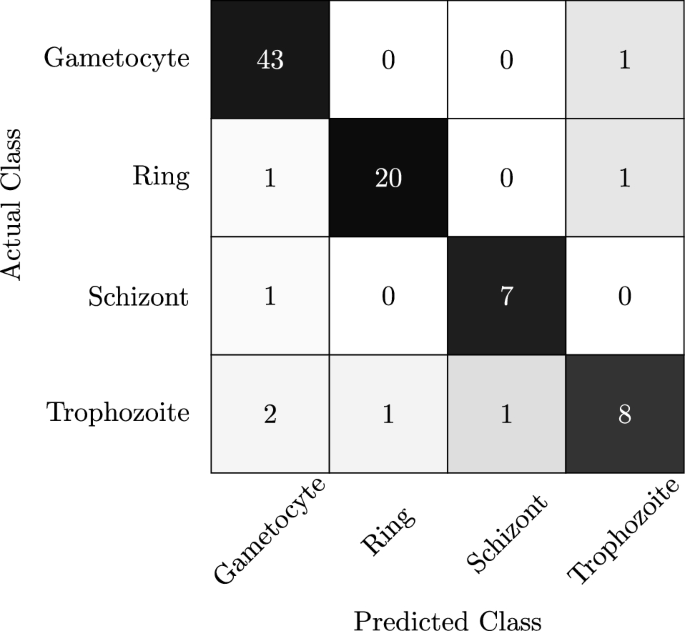 literature review on malaria prevention figure 10