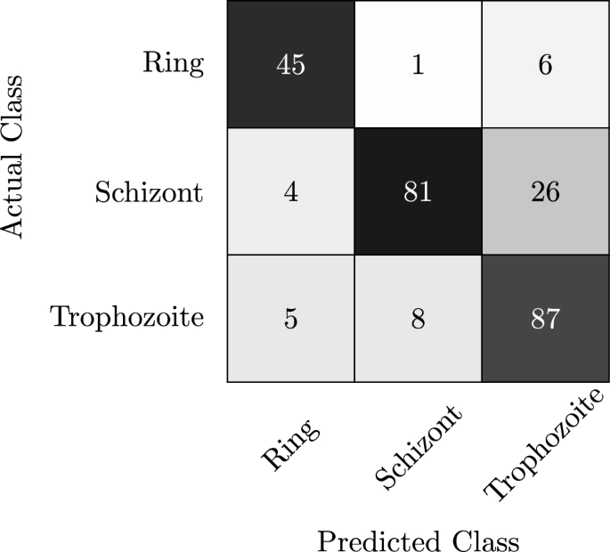 literature review on malaria prevention figure 11