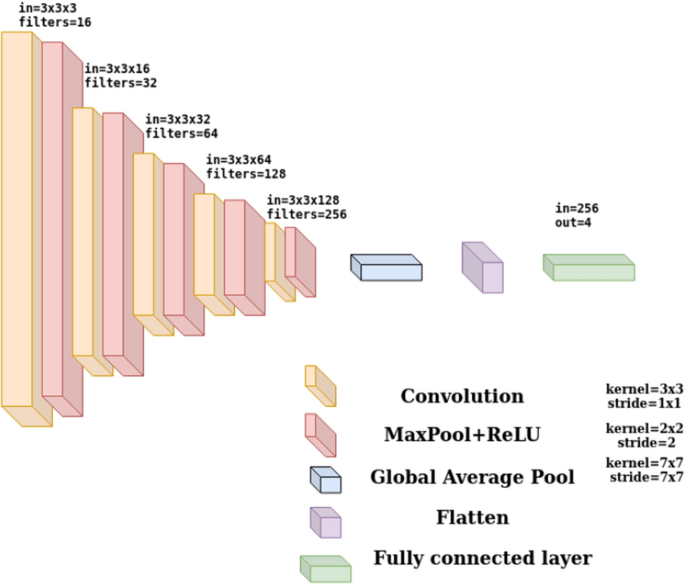 literature review on malaria prevention figure 6