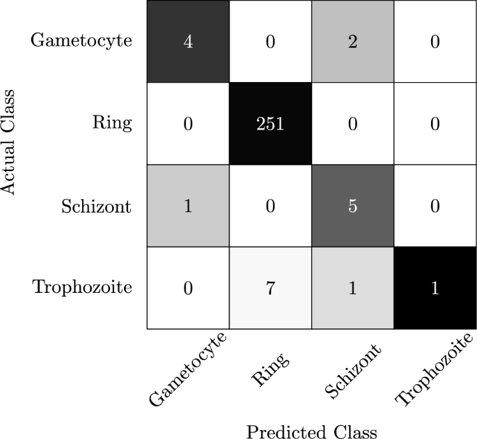 literature review on malaria prevention figure 9