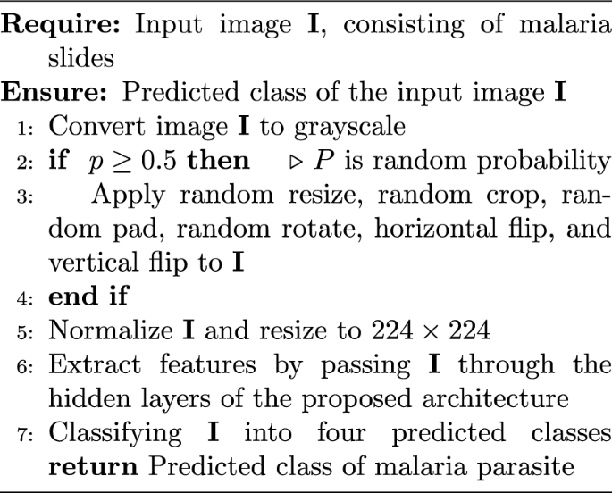 literature review on malaria prevention figure a
