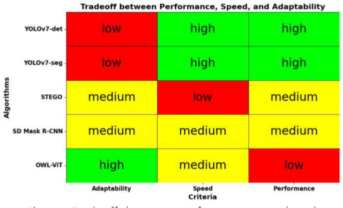 comparative advantage research paper figure 15