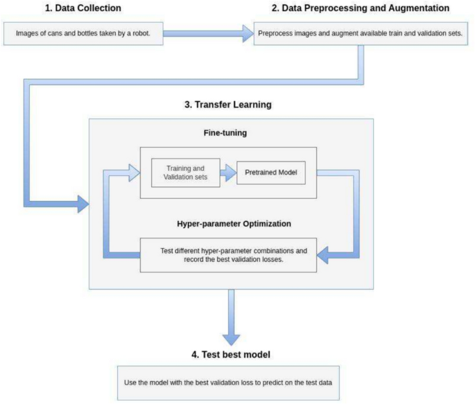 comparative advantage research paper figure 1