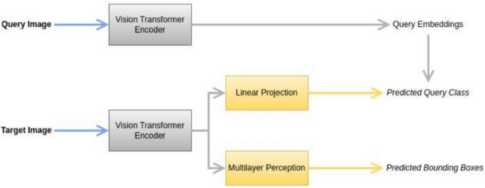 comparative advantage research paper figure 4