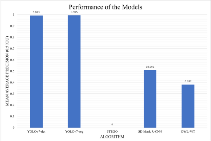 comparative advantage research paper figure 7